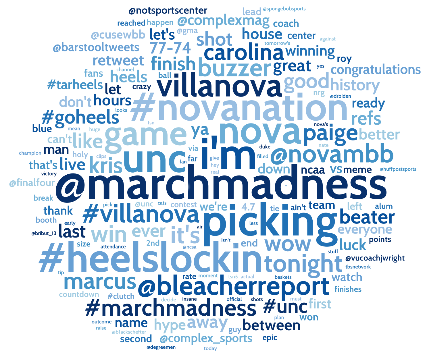 Uncovering the Madness: How the National Championship Played Out on Social
